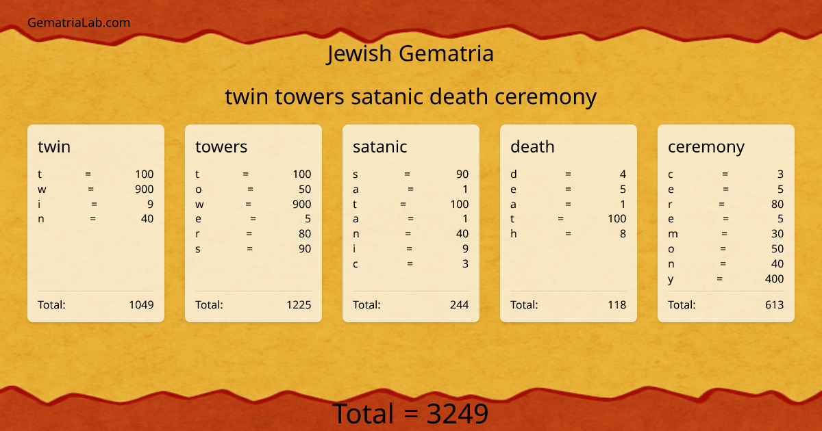 twin towers satanic death ceremony in jewish Gematria